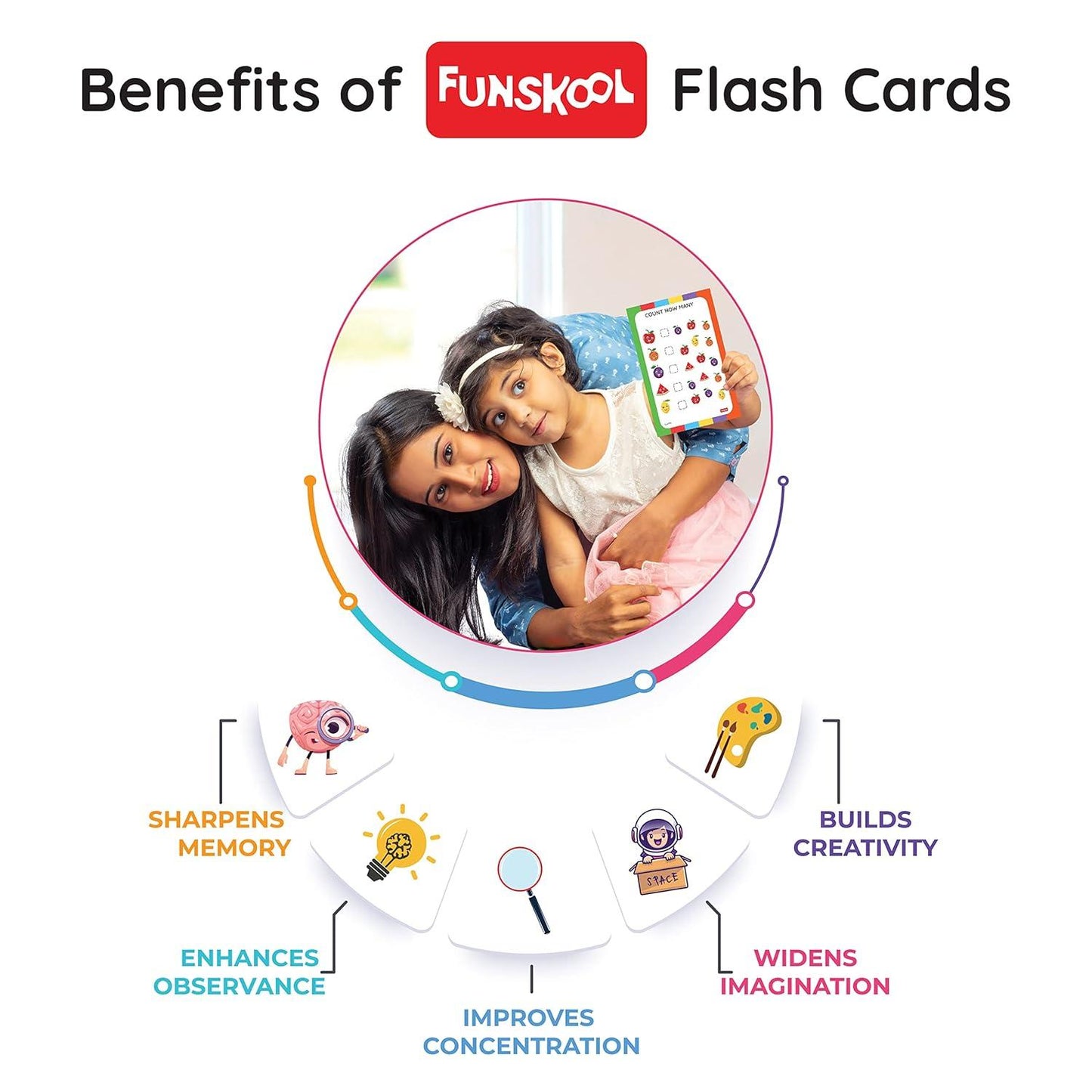Funskool Flash Card Multiplication - Gift Hub Mart