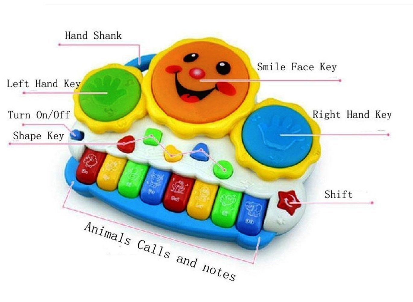 Drum Keyboard