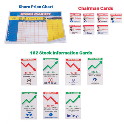 Ratna Stock Market