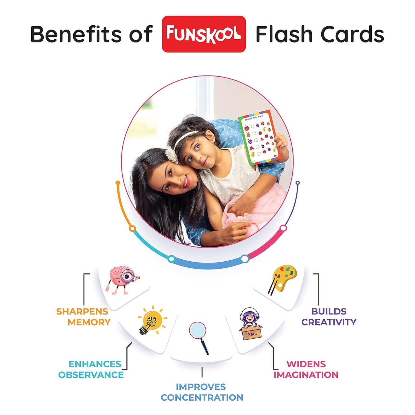 Funskool Flash Card Multiplication