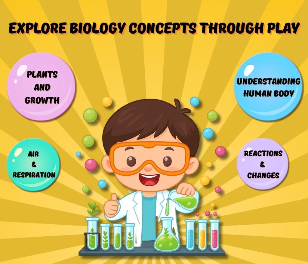Science Biology 50+ Experiments Play Craft 8+ by Gift Hub Mart